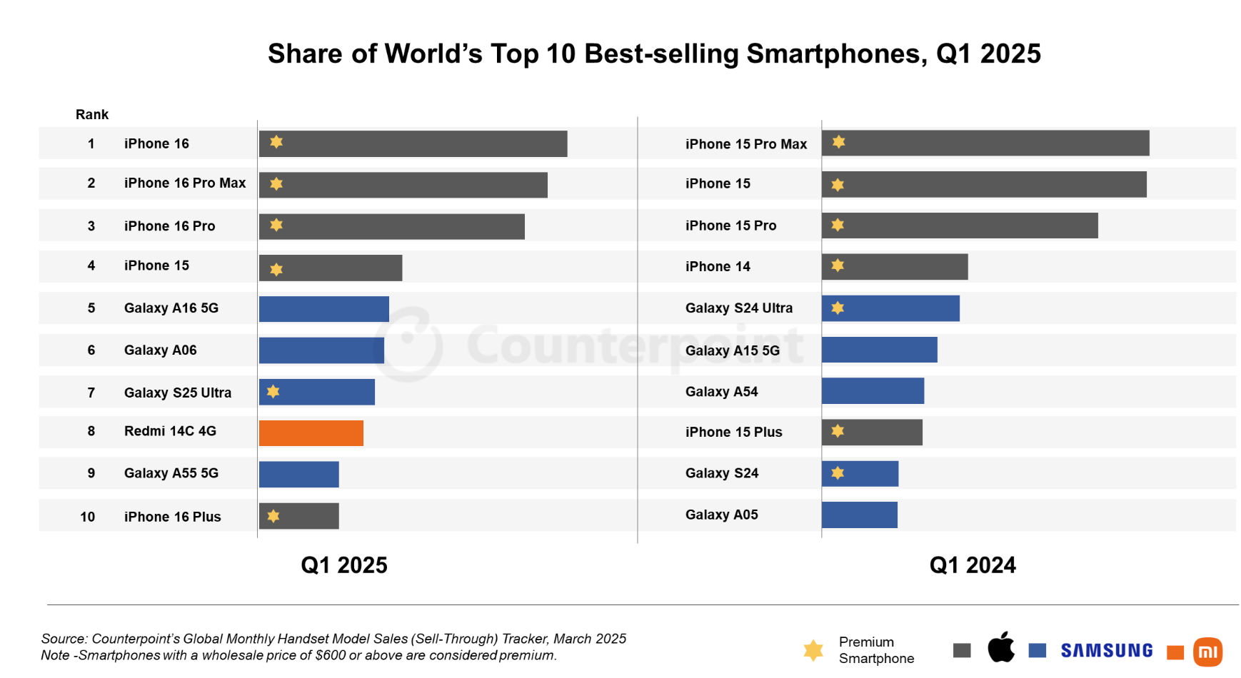 top 10 smartphone 2.png
