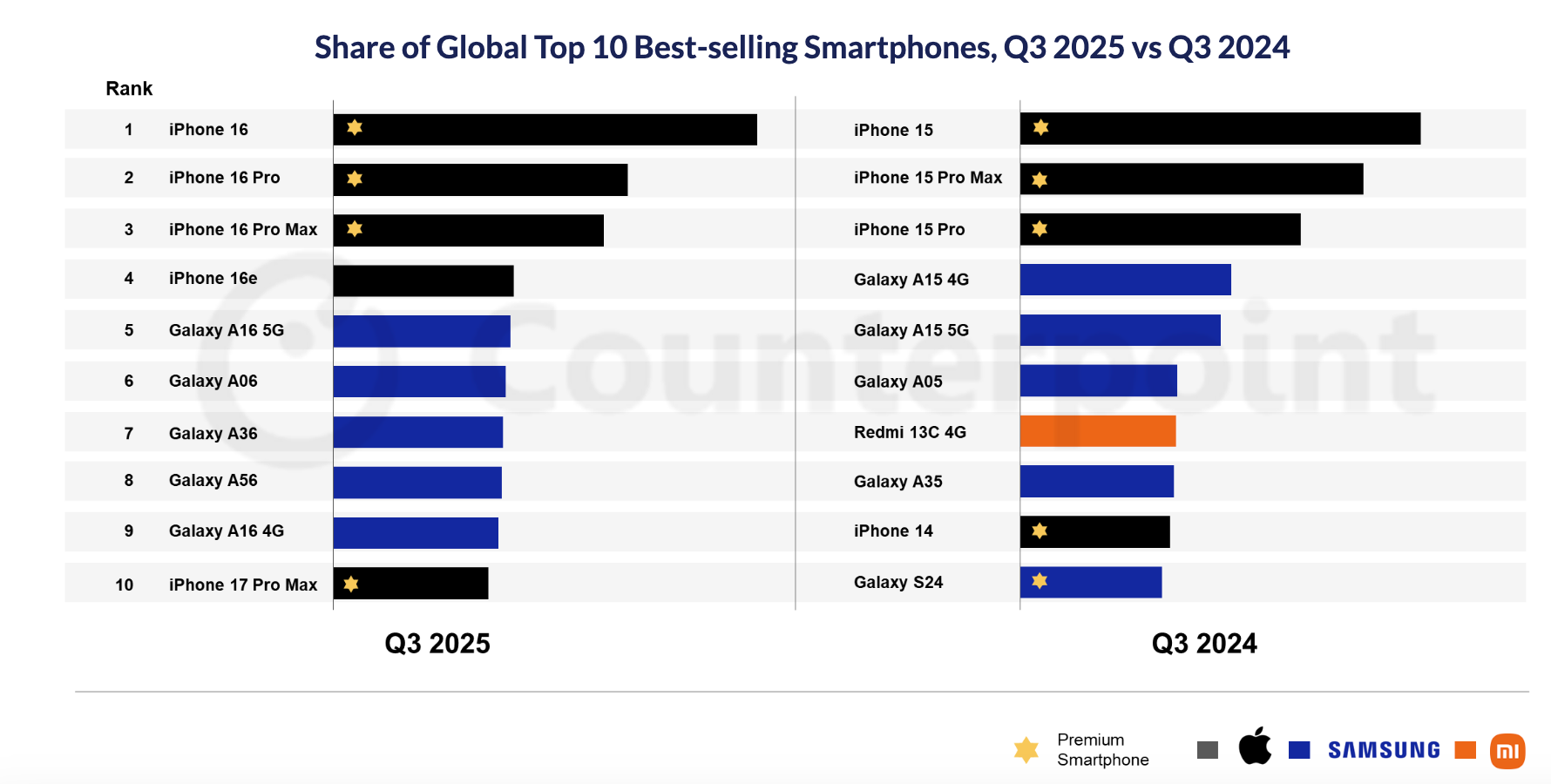 top 10 smartphone.png