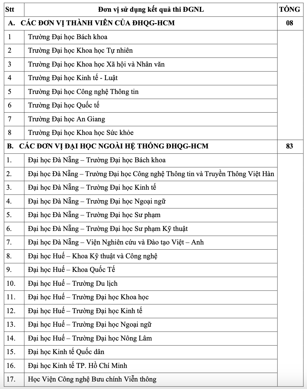đánh giá năng lực