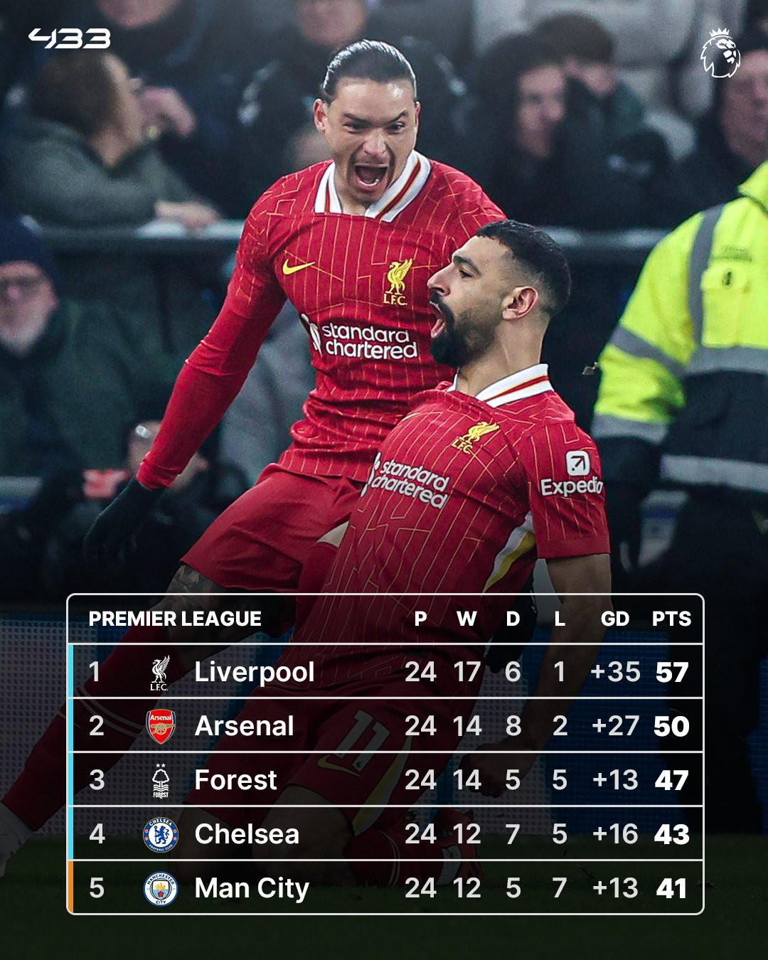 Liverpool đánh rơi chiến thắng trên sân Everton GjnlQCtXoAAUH_V.jpg