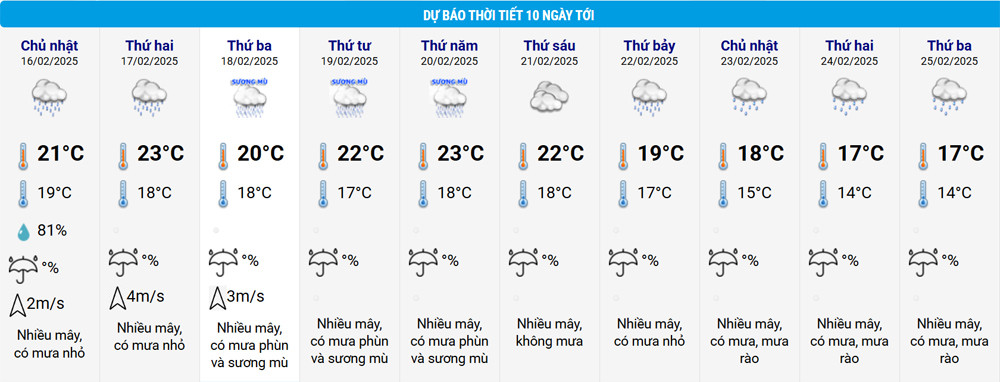 thoi tiet Ha Noi moi.jpg