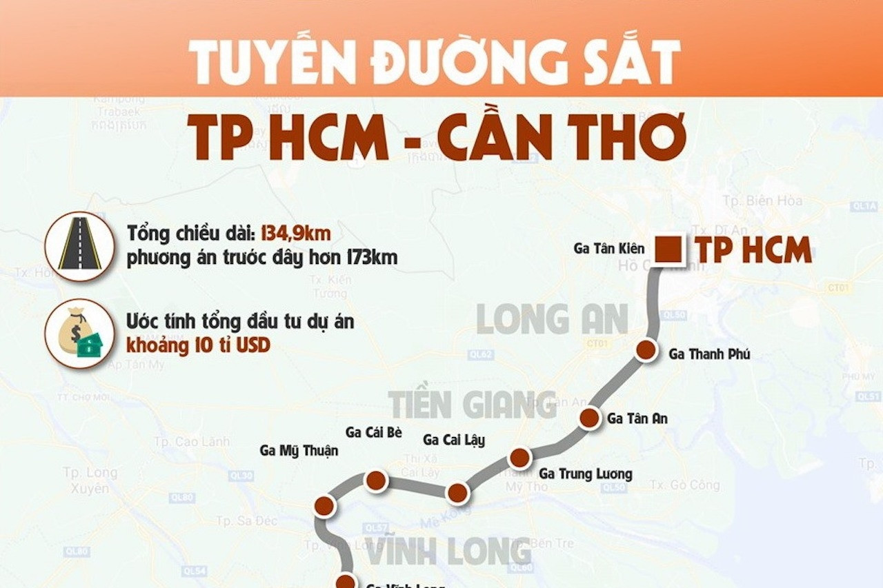 Đến năm 2030, phấn đấu khởi công dự án đường sắt kết nối TPHCM đi Cần Thơ