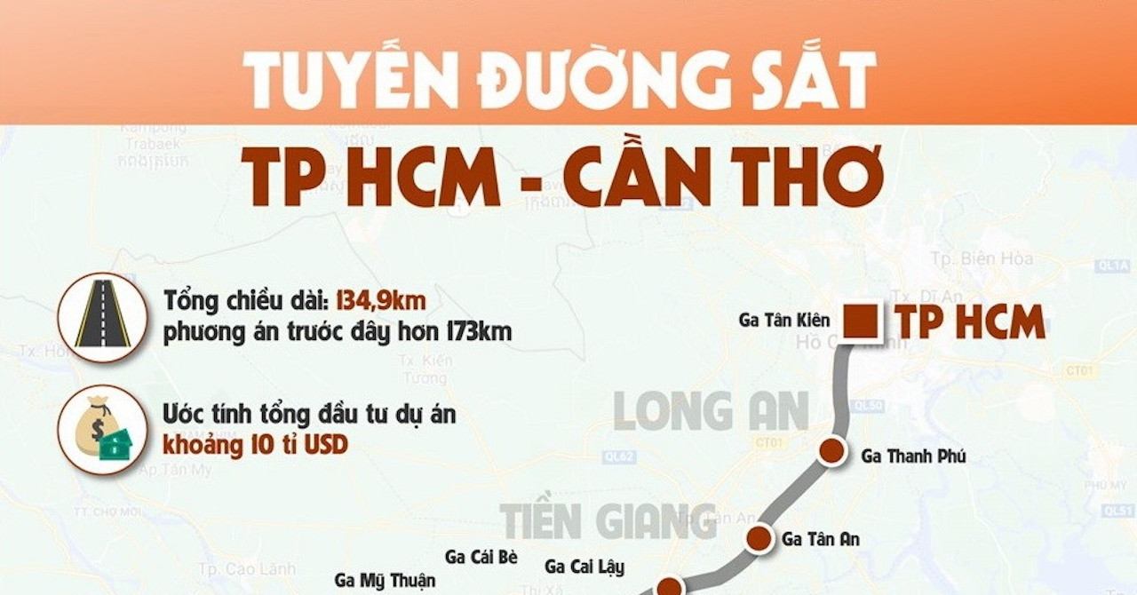 Đến năm 2030, phấn đấu khởi công dự án đường sắt kết nối TPHCM đi Cần Thơ