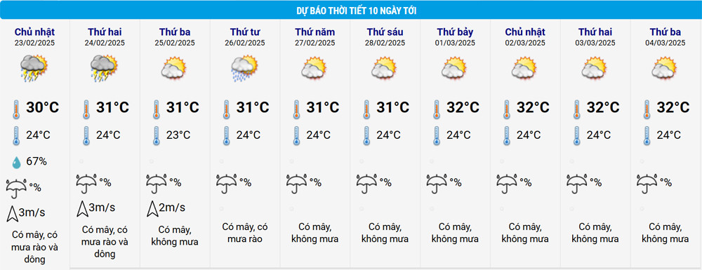 thoi tiet TPHCM.jpg