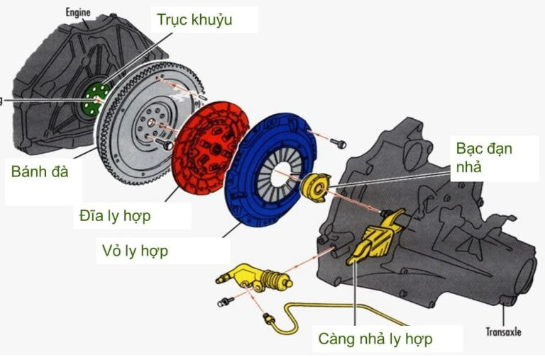 cau_tao_va_nhiem_vu_bo_ly_hop_o_to.jpg