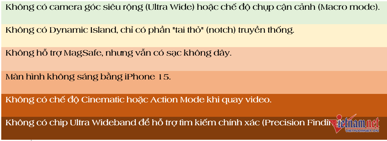 W-iPhone 15 vs iPhone 16e 9.png