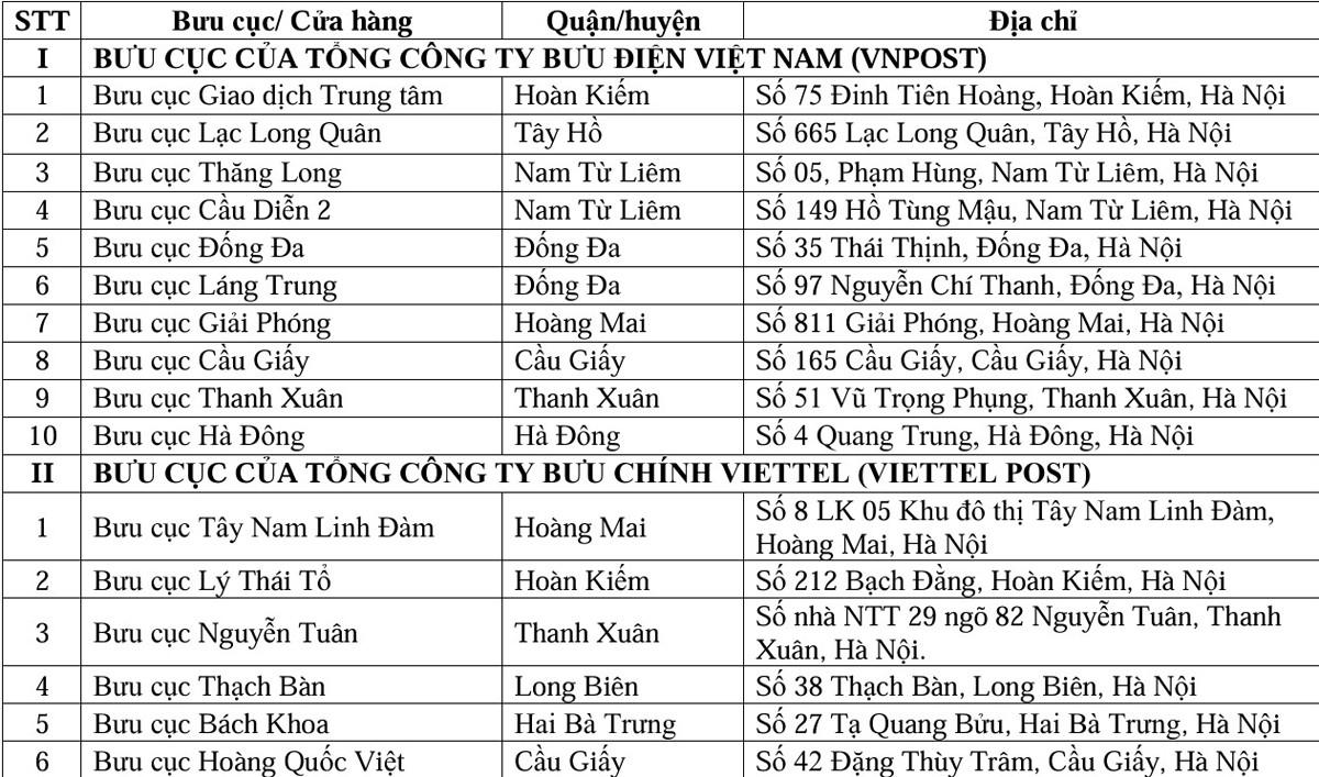 danh sach dai ly dich vu cong truc tuyen 1 1.jpg