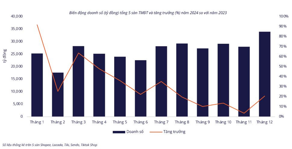 Doanh so san TMDT 2024.JPG