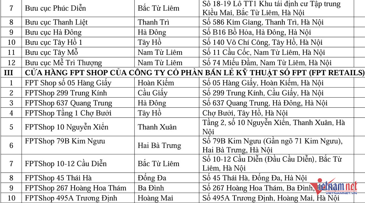 W-danh sach dai ly dich vu cong truc tuyen 2 1.jpg