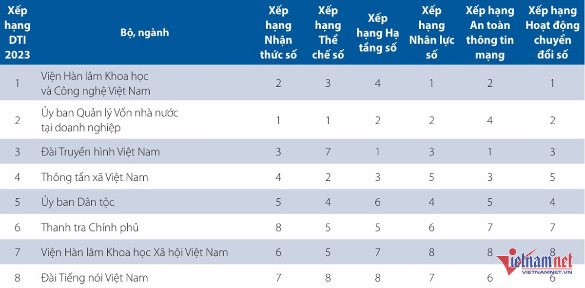 W-xep hang bo khong cung cap dich vu cong 2023.jpg