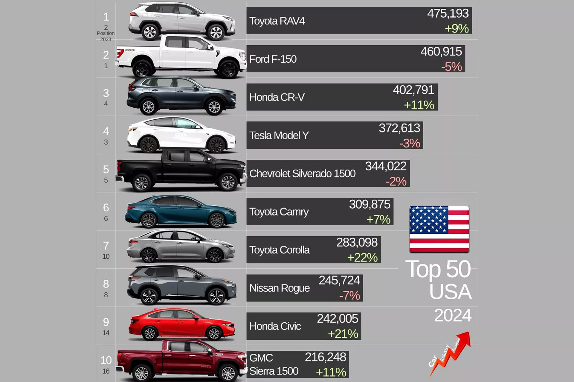 danh sach xe ban chay tai My.jpg