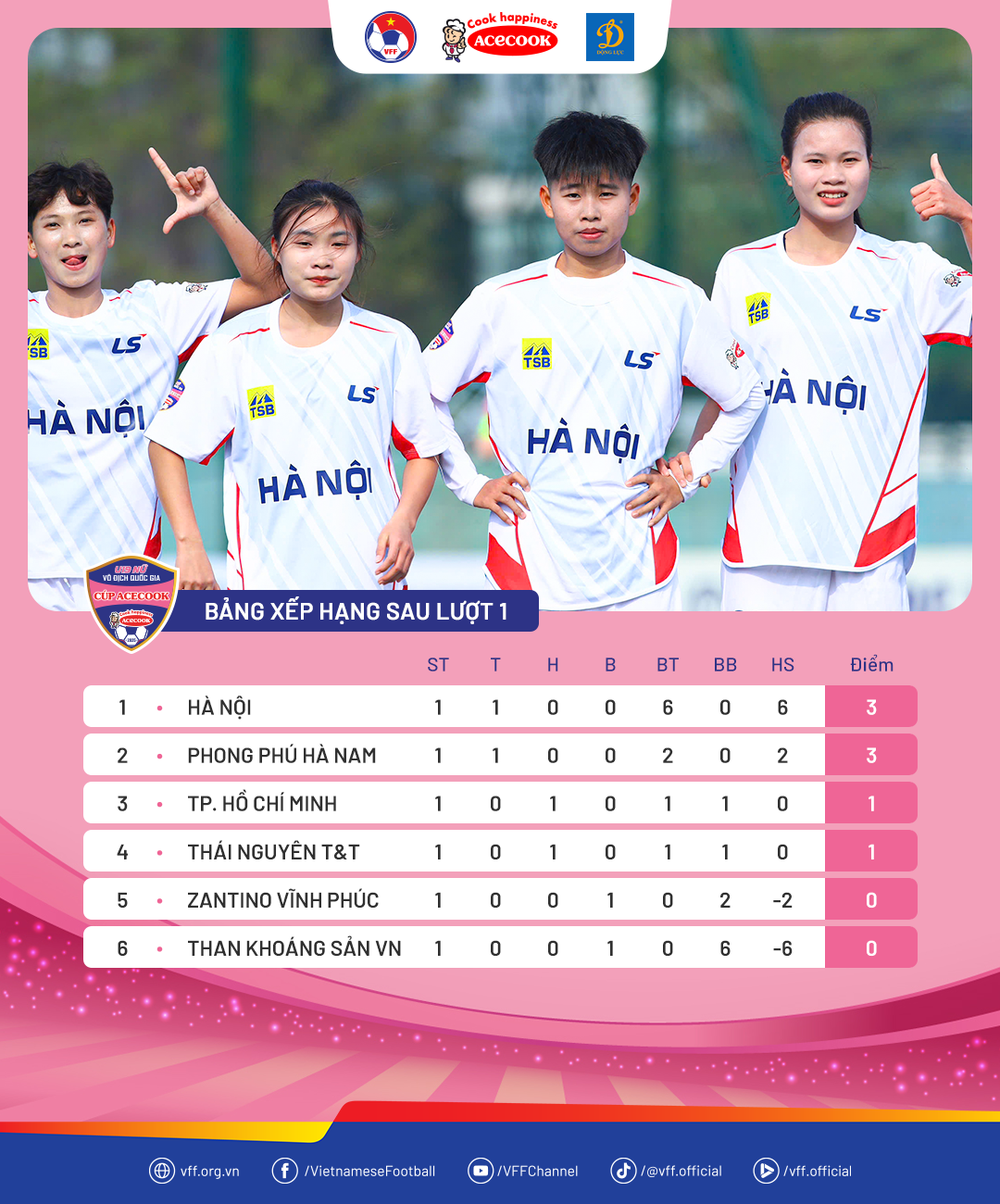 BXH U19NuQG25 Luot1 (1).png