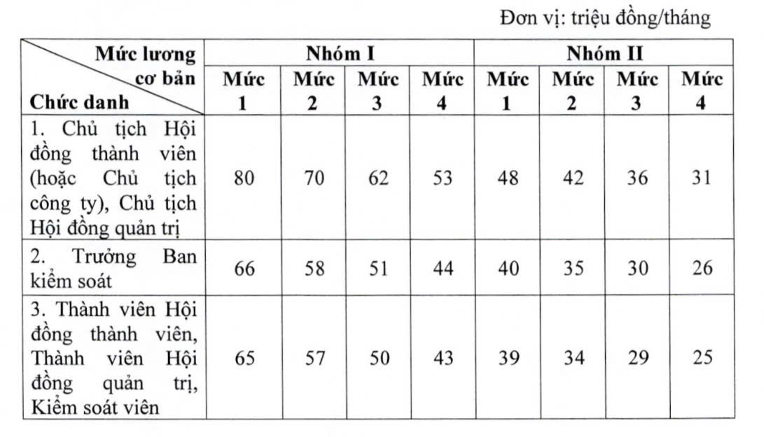 doan nghiệp nhà nước .jpeg