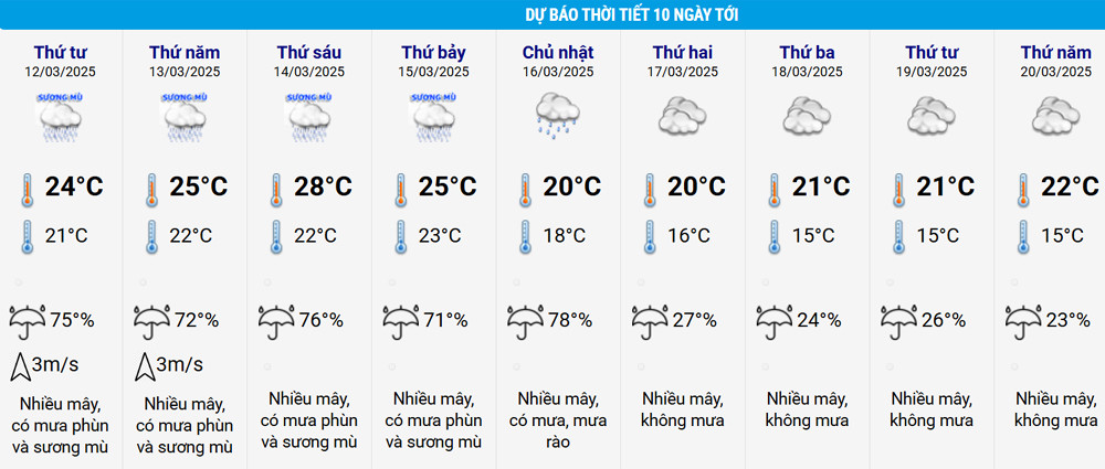 thoi tiet Ha Noi.jpg