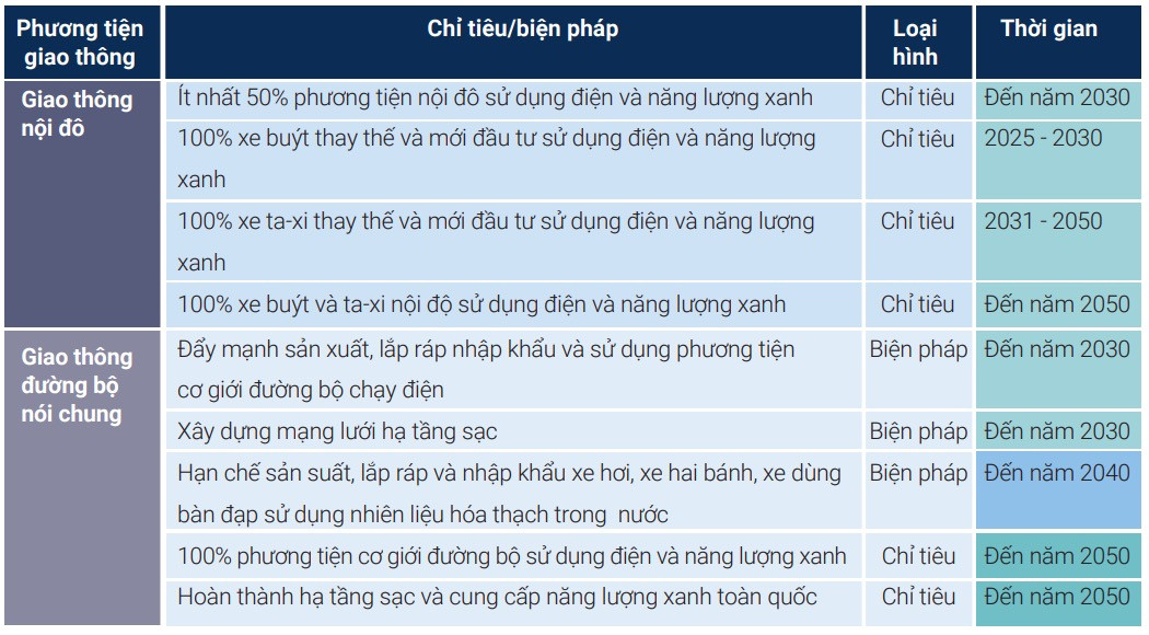 Lo trinh Nghi dinh 876.jpg