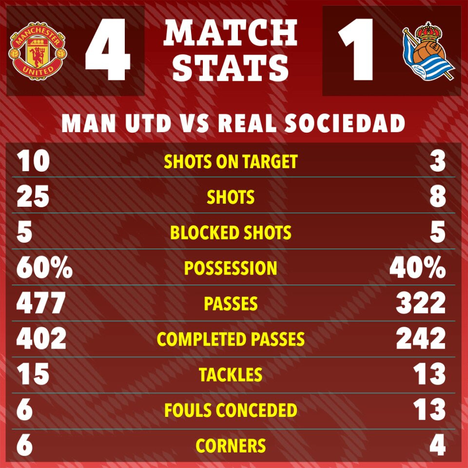 www_thesun_co_uk the sun 22 23 match stats 2b31da3f d5ec 44c0 a616 0f2eda4fa36d (2).jpg