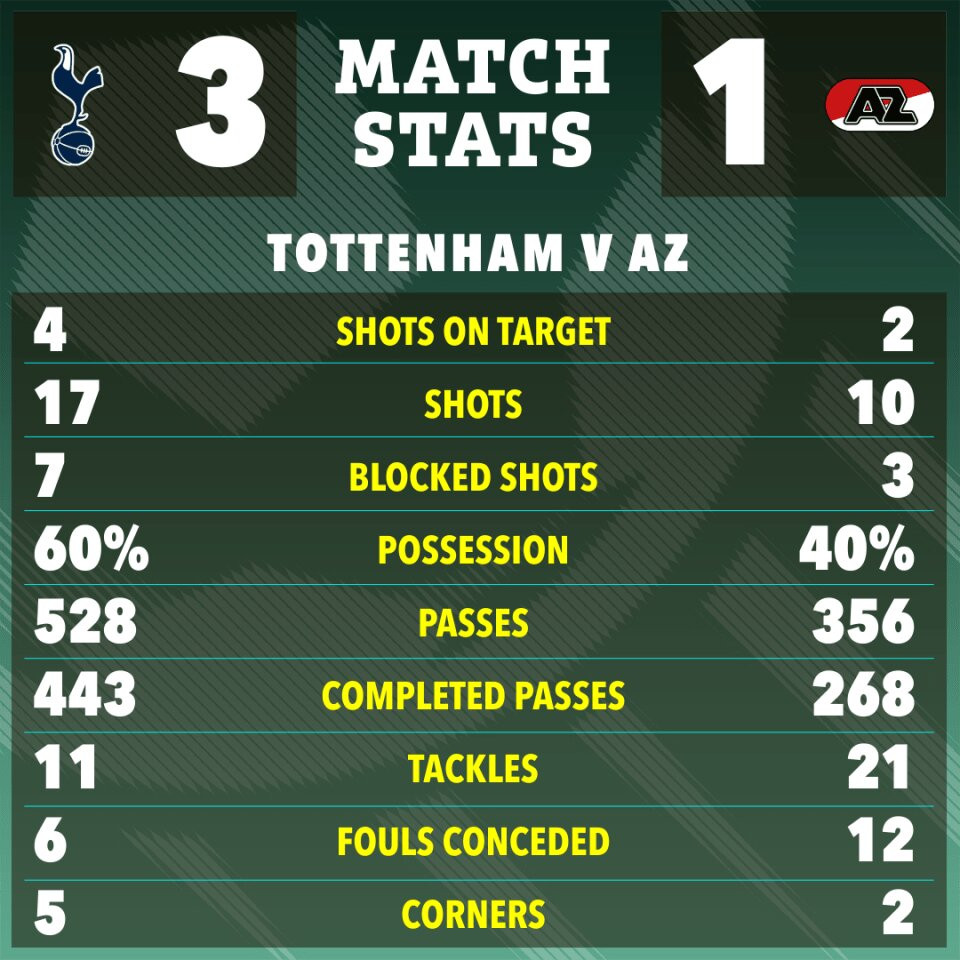 www_thesun_co_uk the sun 22 23 match stats bfba6f37 5168 473a a198 c2614adaf950 (2).jpg
