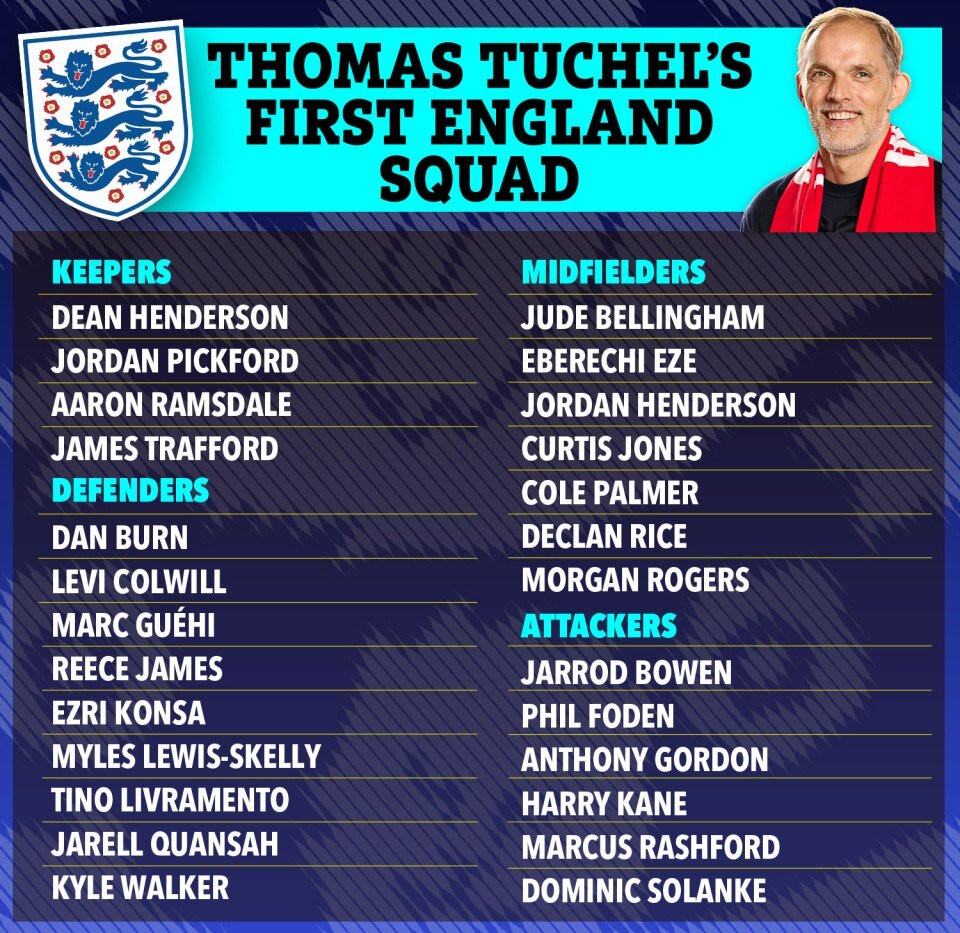 www_thesun_co_uk TOB 14_03 england squad (1).jpg