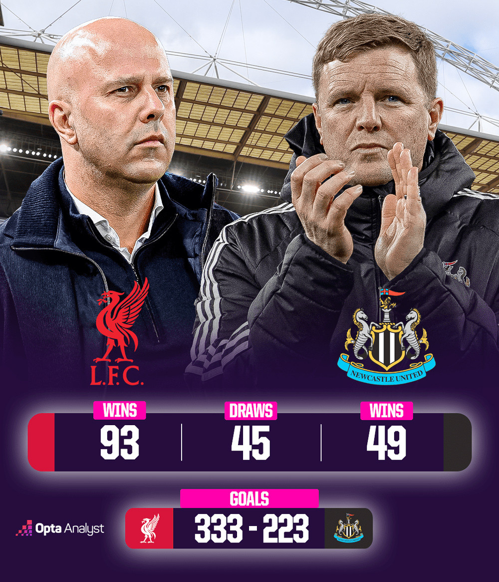 liverpool vs newcastle h2h all time.jpg