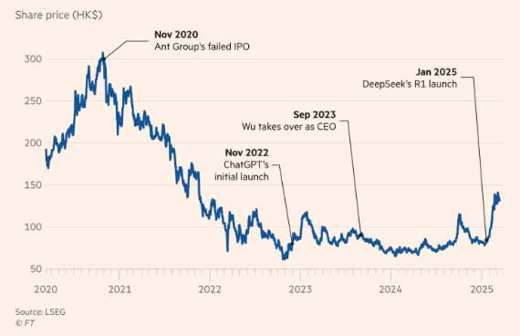 Kỹ Thuật Đà Năng