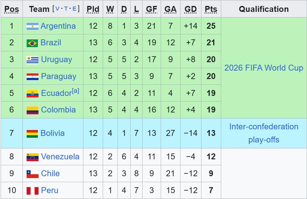 bxh vl world cup nam my.jpeg