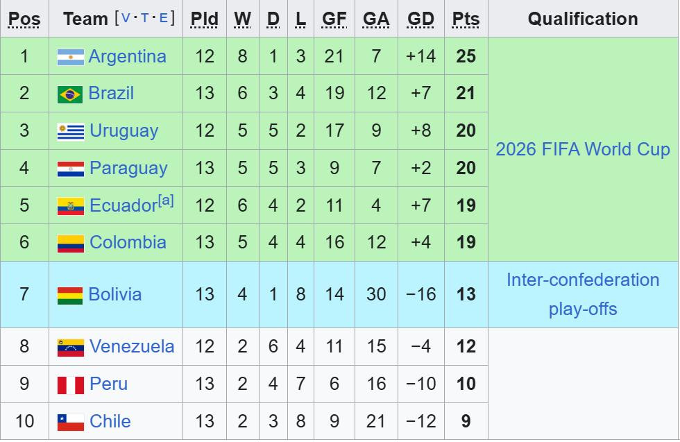 bxh vl world cup nam my.jpeg