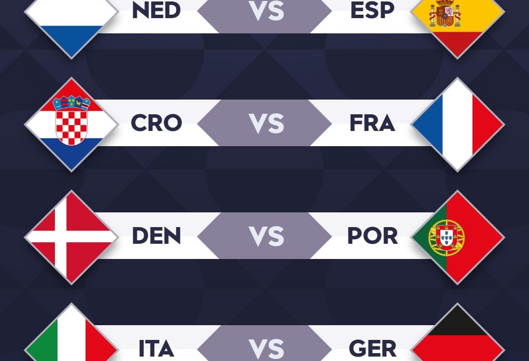 Lịch thi đấu tứ kết lượt về UEFA Nations League mới nhất
