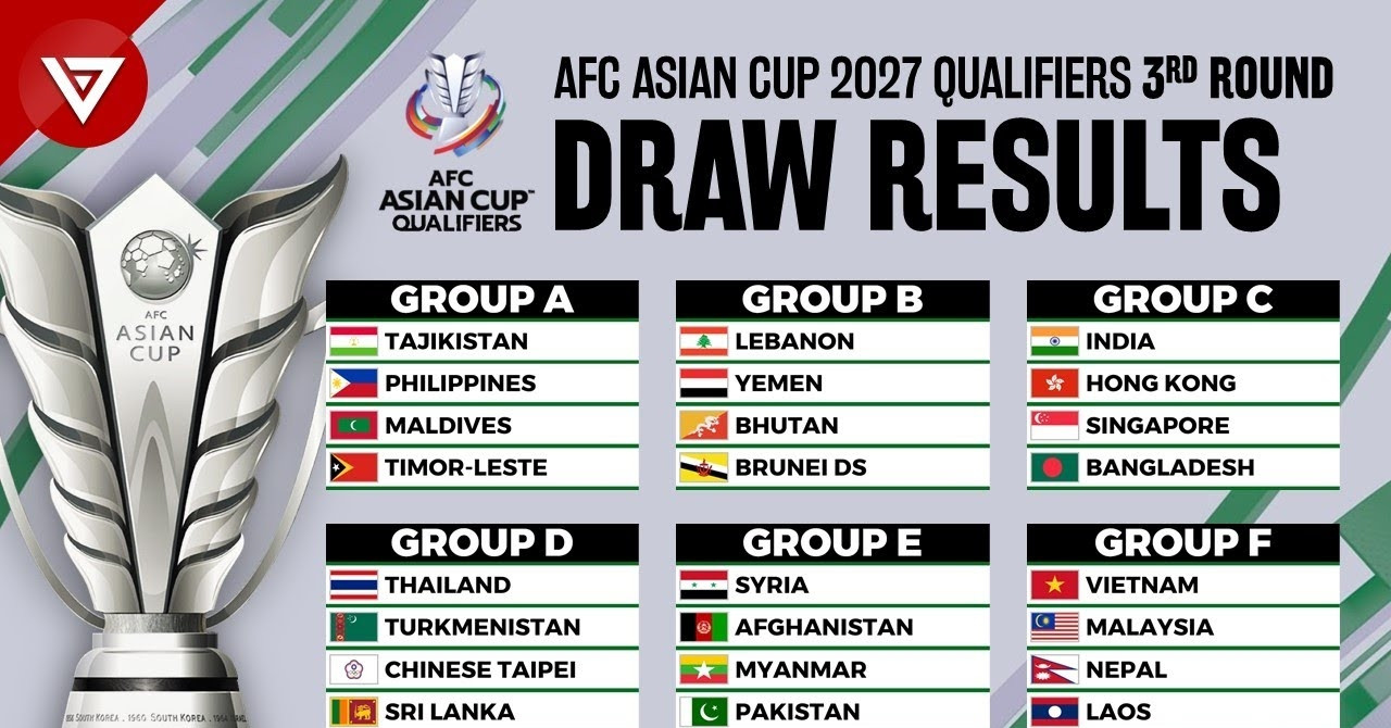Bảng xếp hạng vòng loại Asian Cup 2027 mới nhất: ĐT Việt Nam dẫn đầu