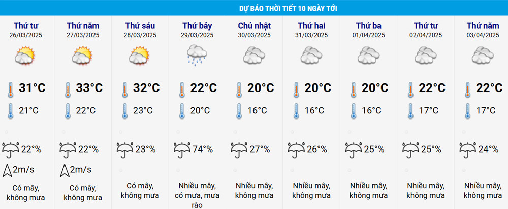 thoi tiet ha noi.jpg