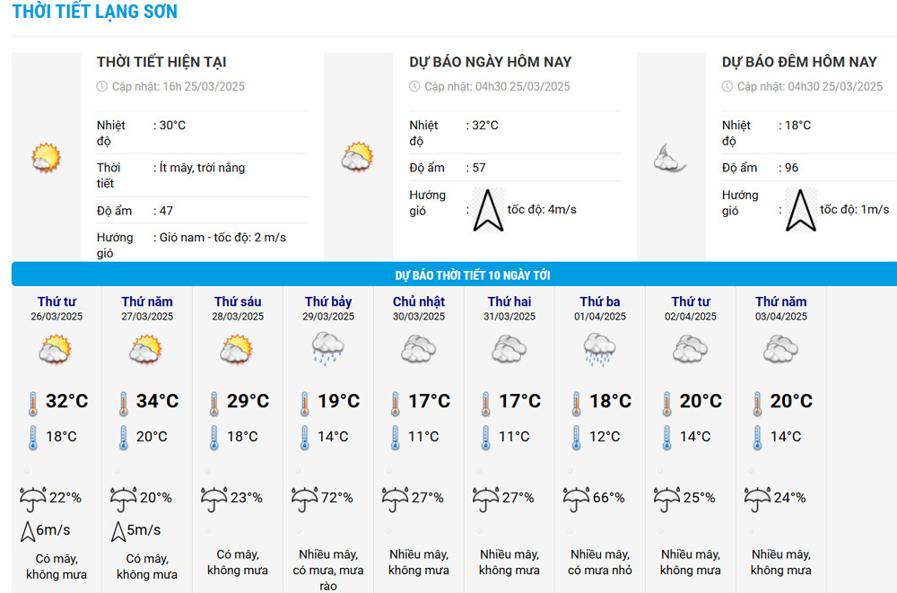 thoi tiet lang son.jpg