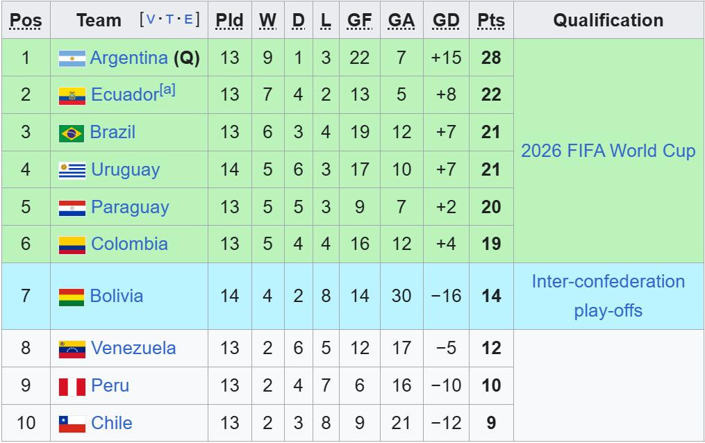 bxh vl world cup nam my.jpeg