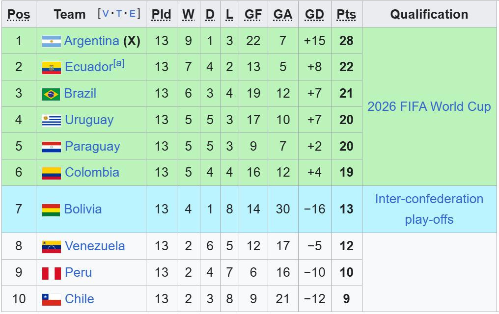 bxh vl world cup nam my.jpeg