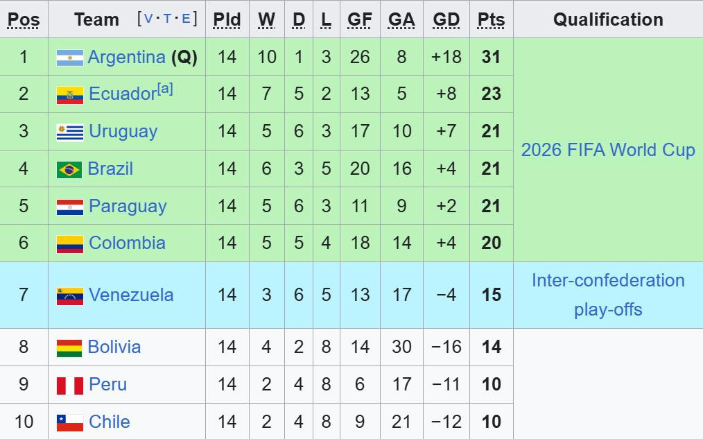 bxh vl world cup nam my.jpeg