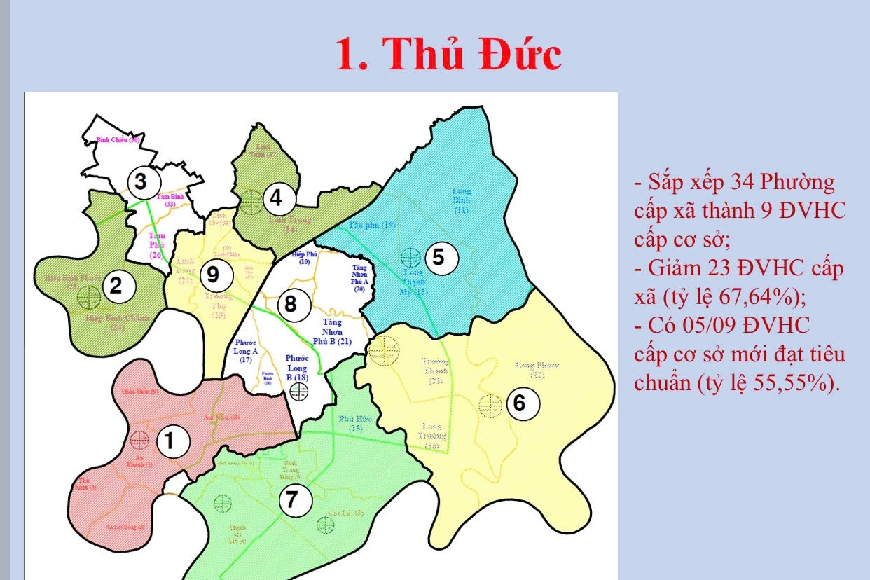 Đề xuất TP Thủ Đức là cấp cơ sở hoặc lập 9 phường Thủ Đức gắn với số thứ tự
