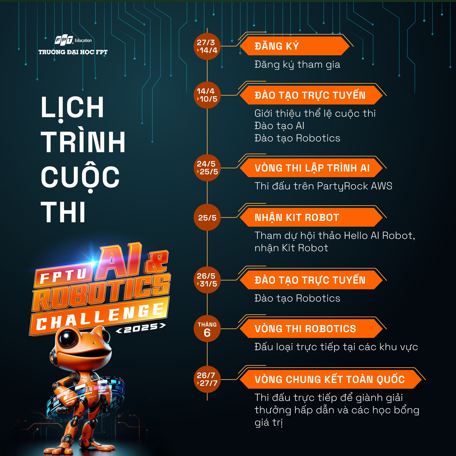 Trường Đại học FPT tổ chức cuộc thi AI và Robotics cho học sinh THPT toàn quốc 4 ĐH FPT 4.jpg
