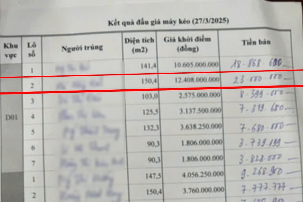 Lô đất huyện ở Thái Bình có giá đấu thành công 23 tỷ đồng, diện tích chỉ 150,4m2
