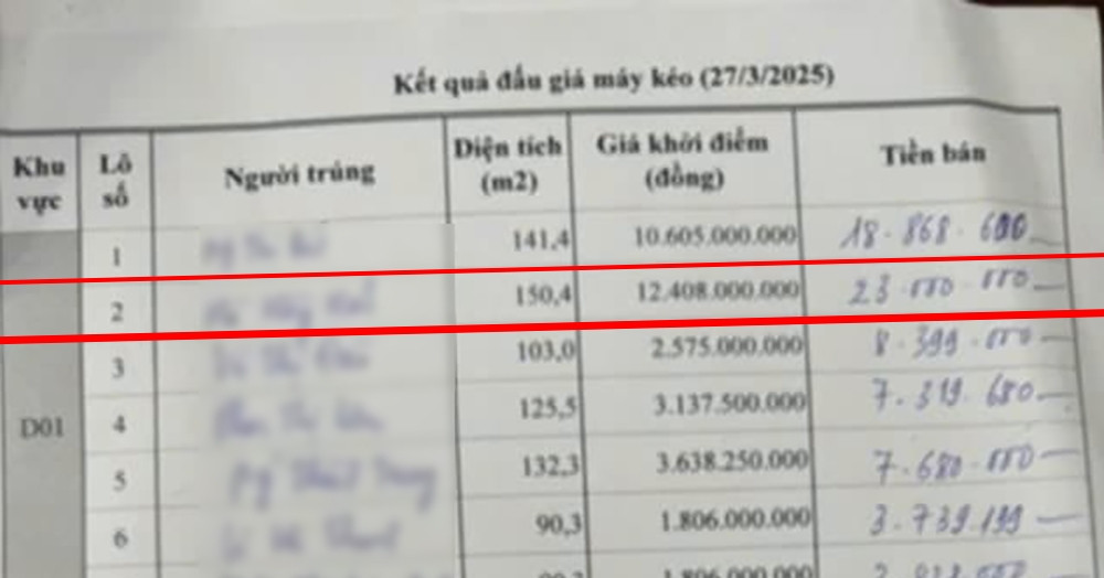 Lô đất huyện ở Thái Bình có giá đấu thành công 23 tỷ đồng, diện tích chỉ 150,4m2