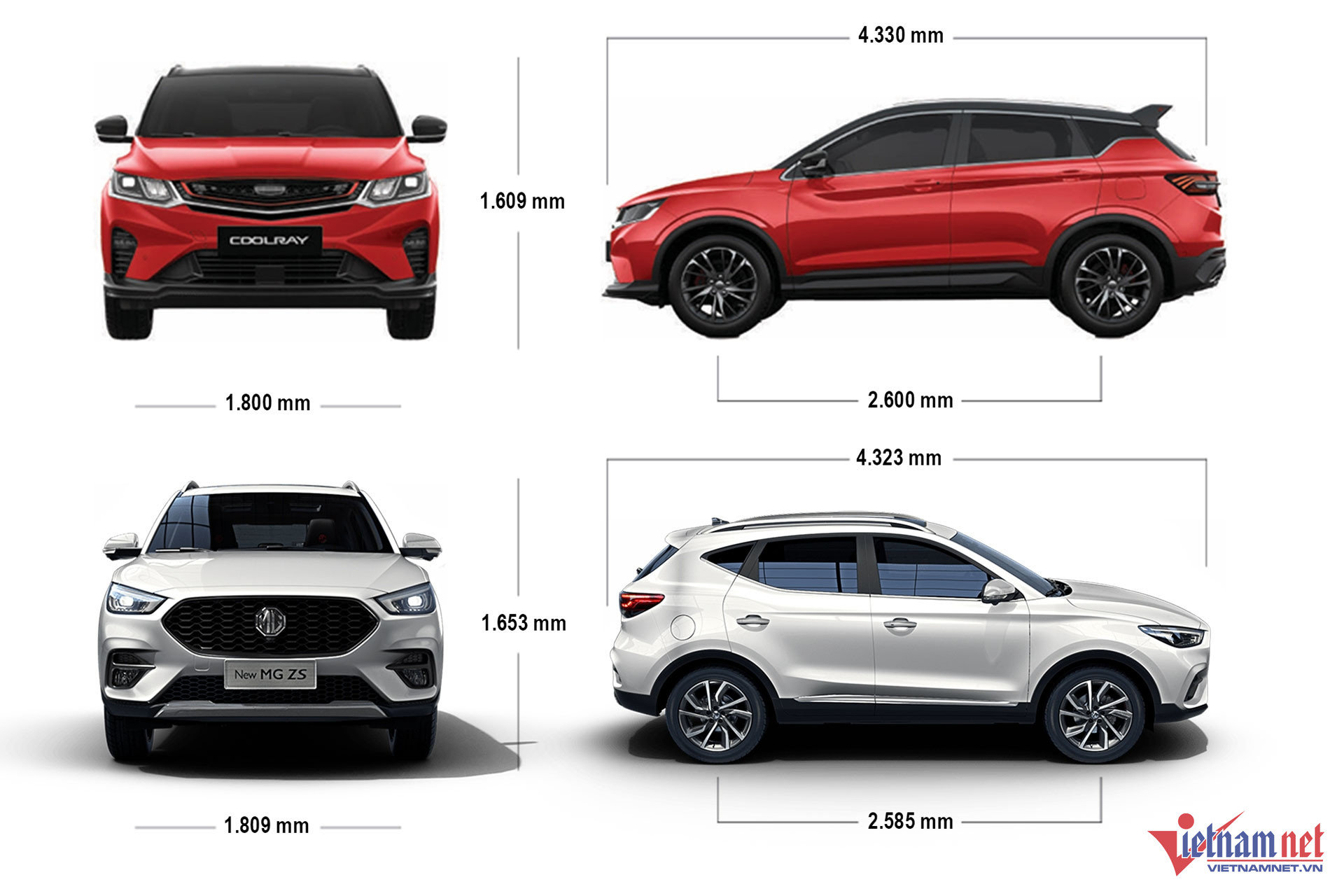 W-Geely Coolray va MG ZS.jpg