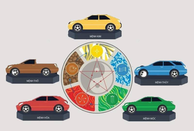 vong tron phong thuy xe o to.jpeg