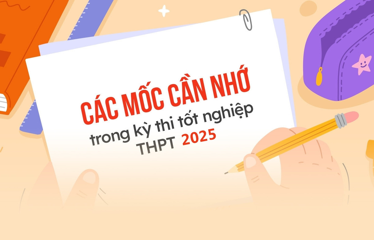 Các mốc thời gian quan trọng trong kỳ thi tốt nghiệp THPT năm 2025