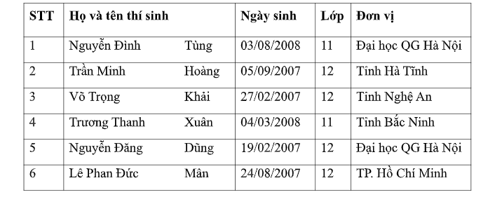 Ảnh chụp Màn hình 2025 03 31 lúc 14.28.19.png