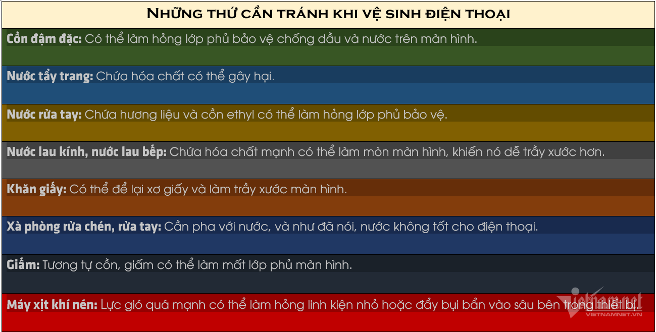 W-ve sinh dien thoai.png