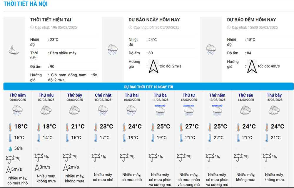 thoi tiet HN.jpg
