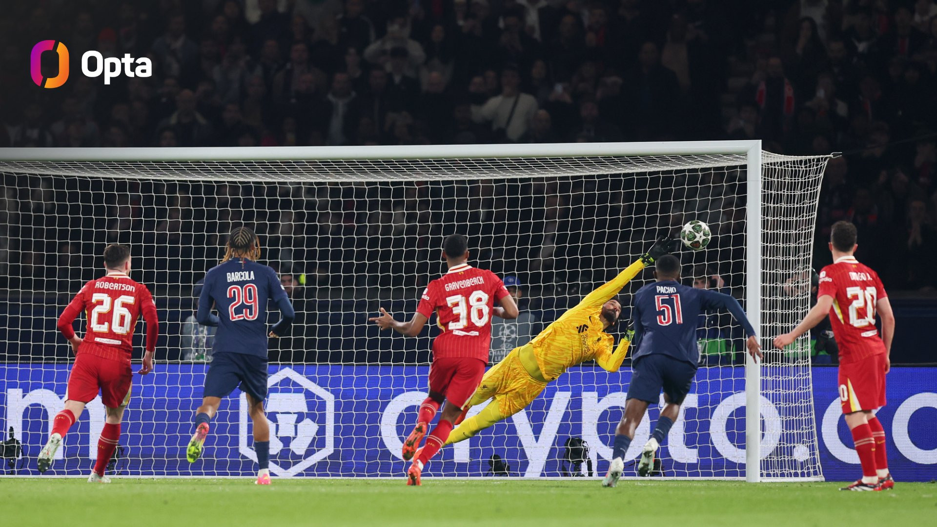 Opta. Alisson PSG Liverpool.jpg