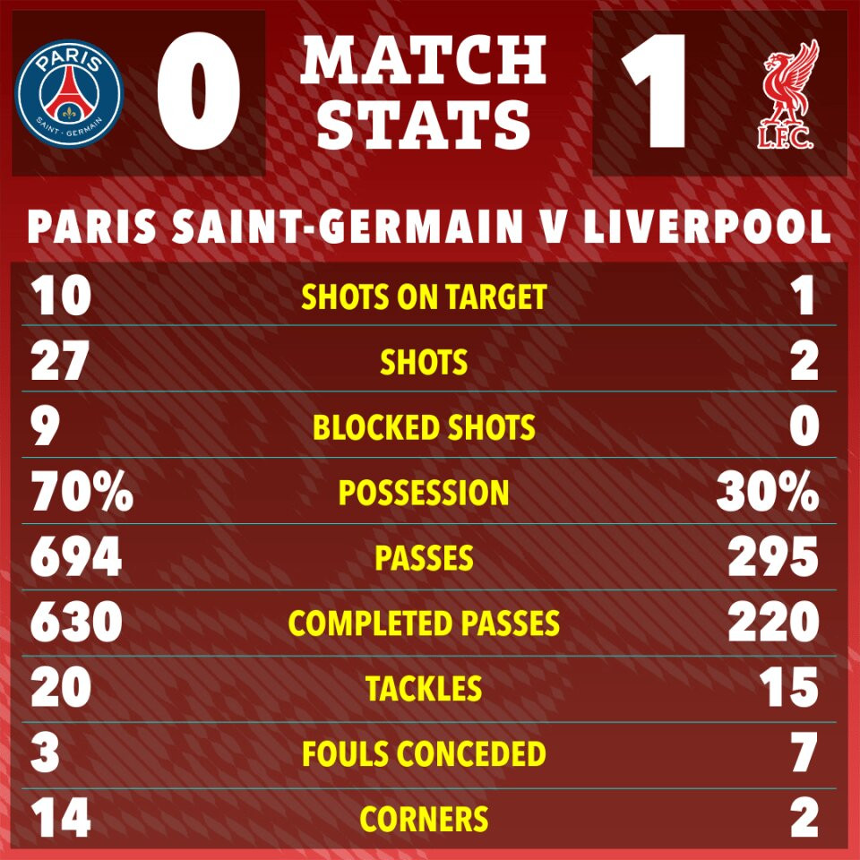 www_thesun_co_uk the sun 22 23 match stats 43d10135 3a39 422c b36b 63bff37ab65e (1).jpg
