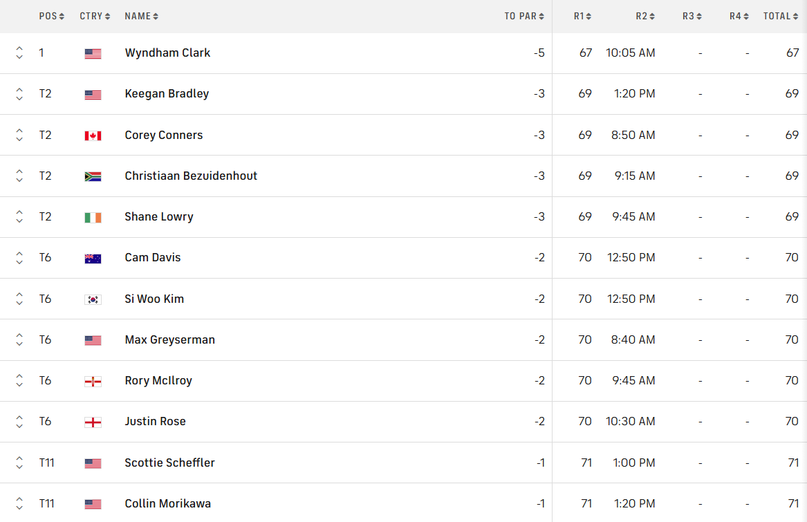 Arnold Palmer vong 1.PNG