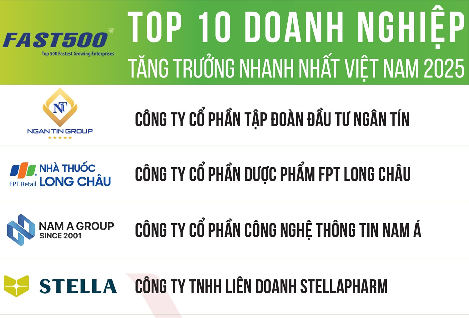 Top 500 Doanh nghiệp tăng trưởng nhanh nhất Việt Nam năm 2025