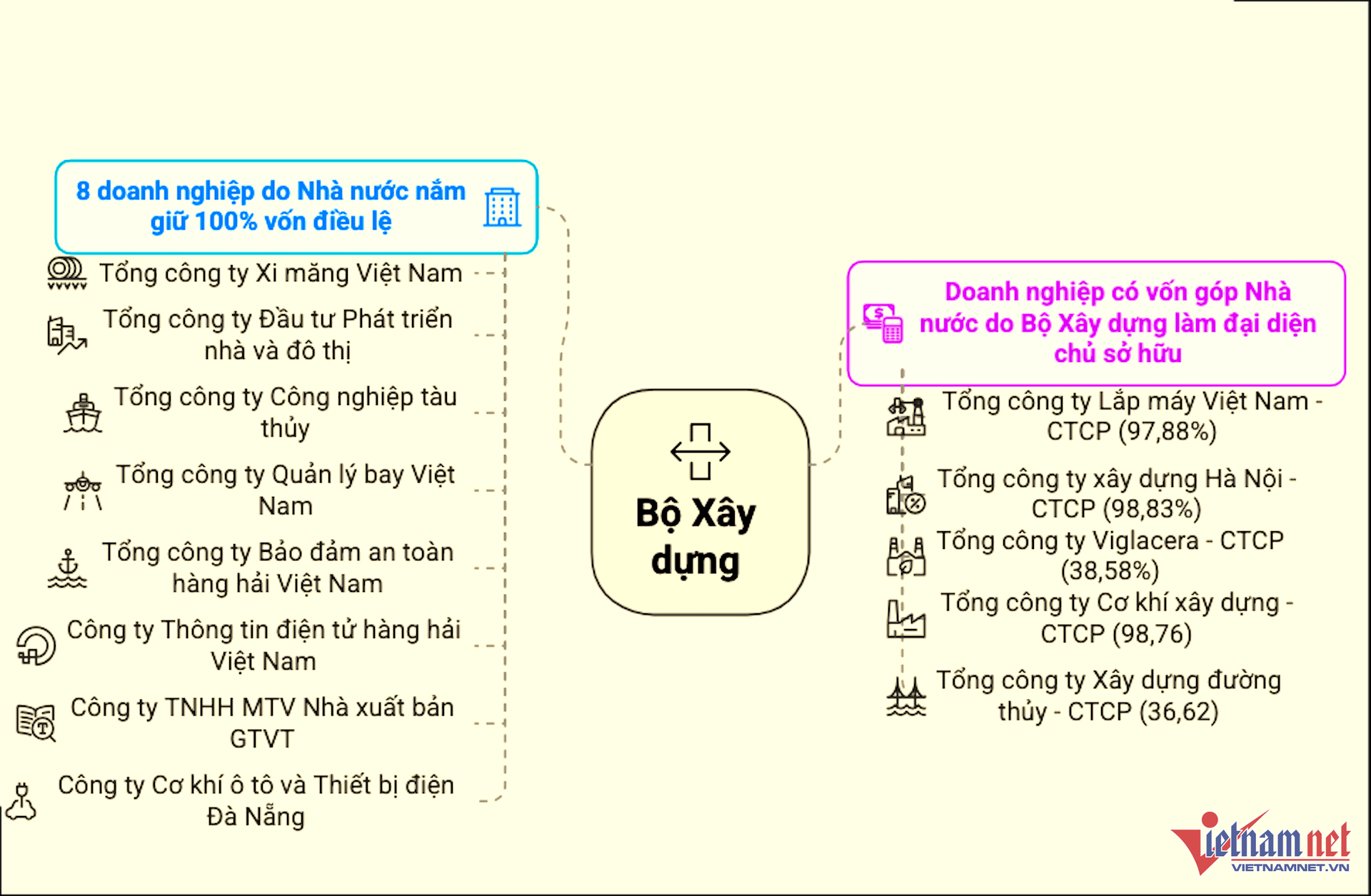 W-doanh nghiep bo xay dung vietnamnet.png