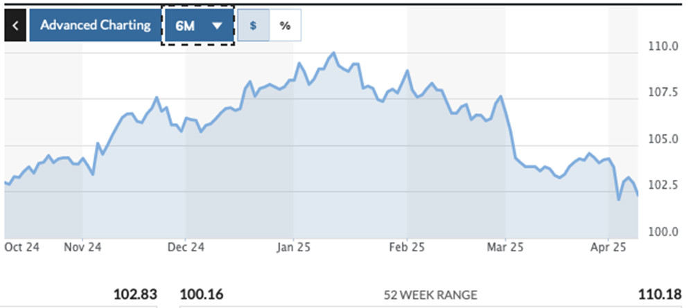 bieu do gia usd.jpg