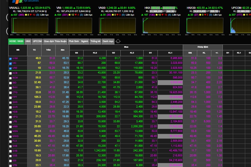 Cổ phiếu Việt tăng hết biên độ: Cú ngược dòng lịch sử sau tín hiệu ông Trump